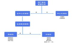 如何安全下载TP钱包老版本