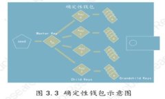 如何安全、高效地下载T